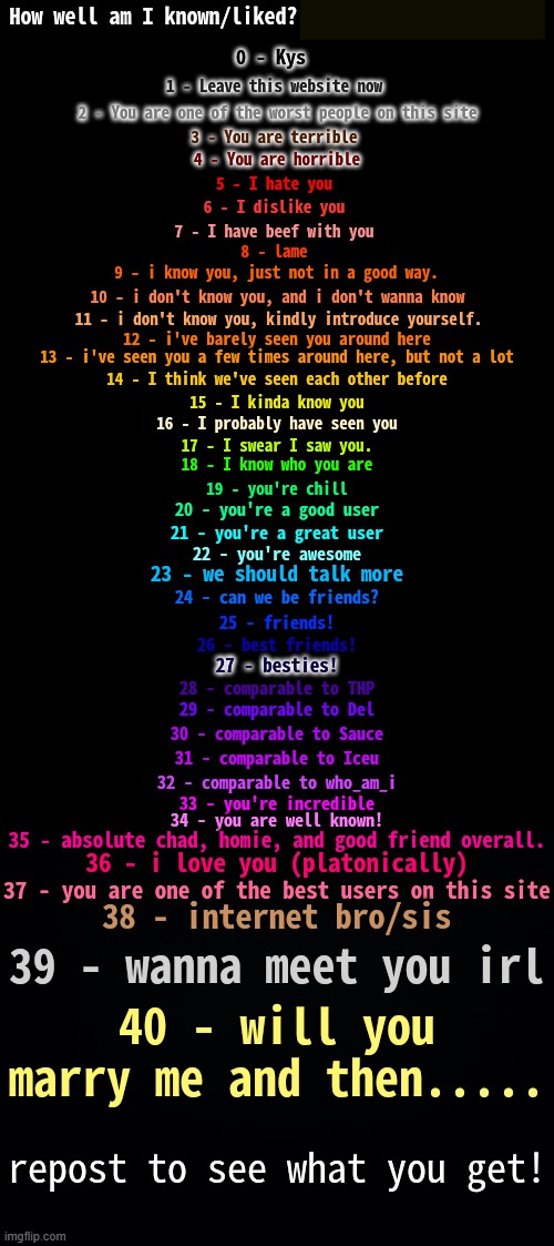 h | image tagged in how well am i known spring 2024 | made w/ Imgflip meme maker