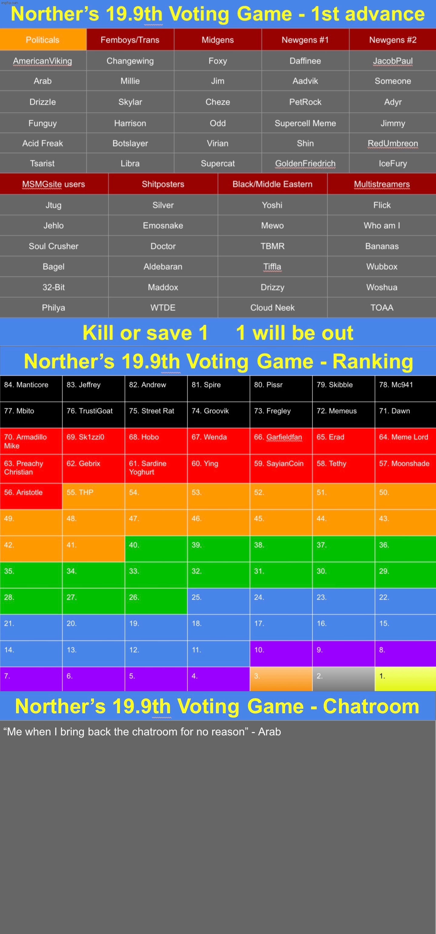 1st advance is starting. K1 or s1 | image tagged in voting game s19-9 | made w/ Imgflip meme maker