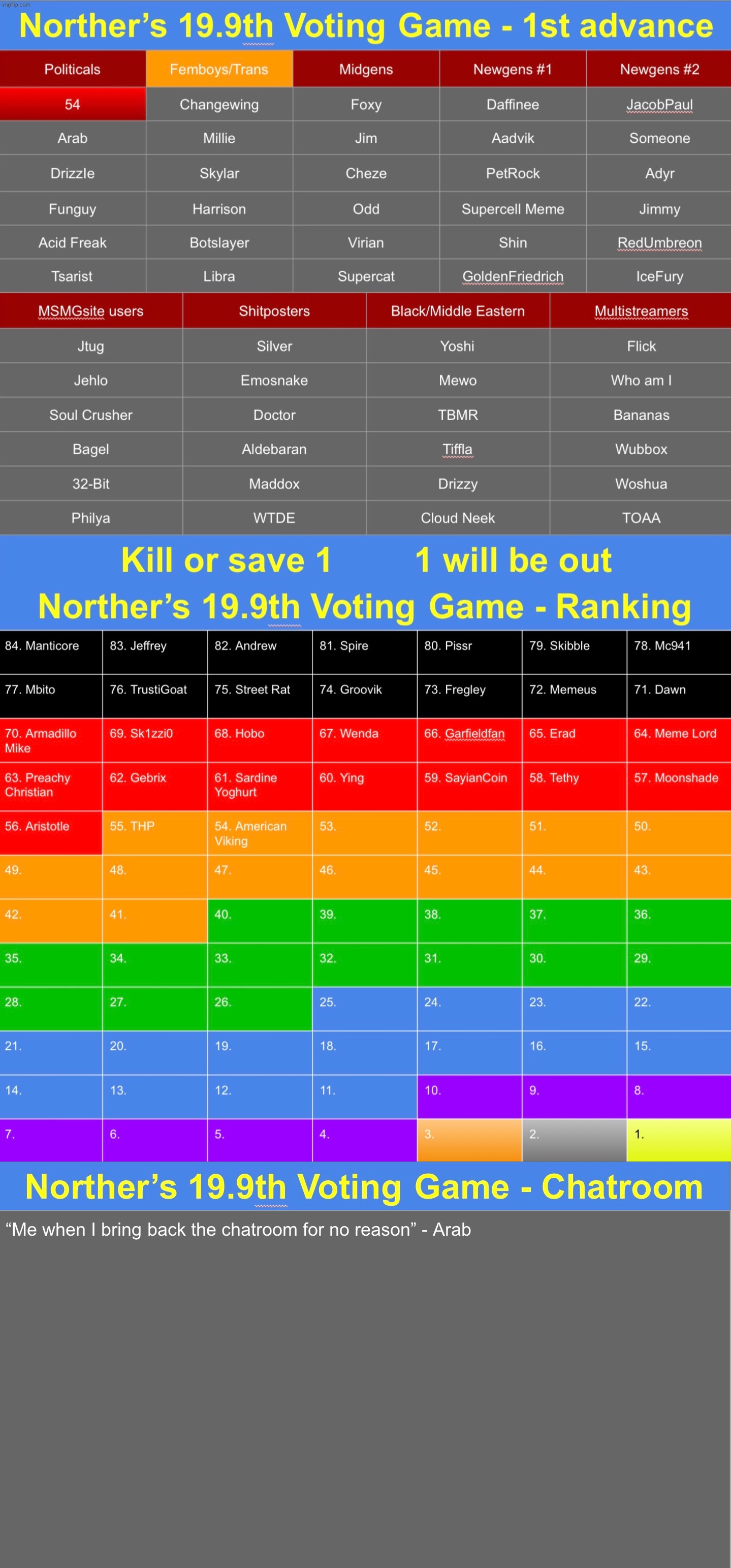 K1 or s1 | image tagged in voting game s19-9 | made w/ Imgflip meme maker