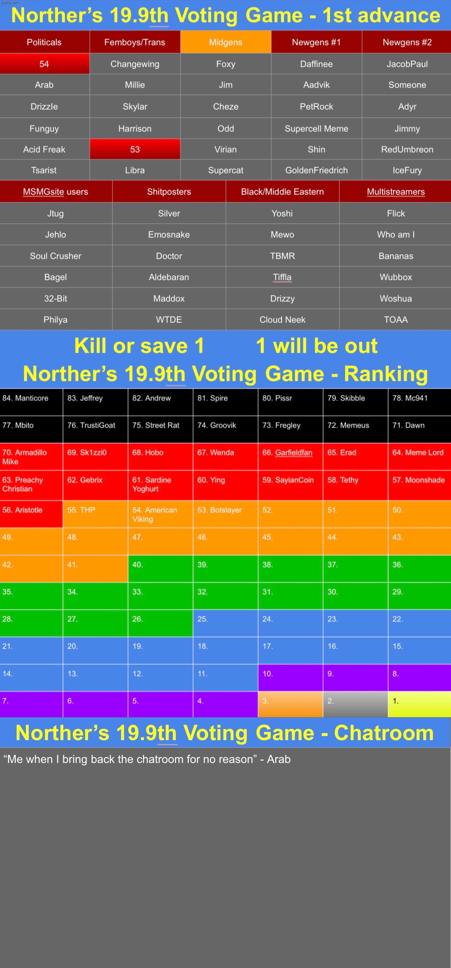 K1 or s1 | image tagged in voting game s19-9 | made w/ Imgflip meme maker