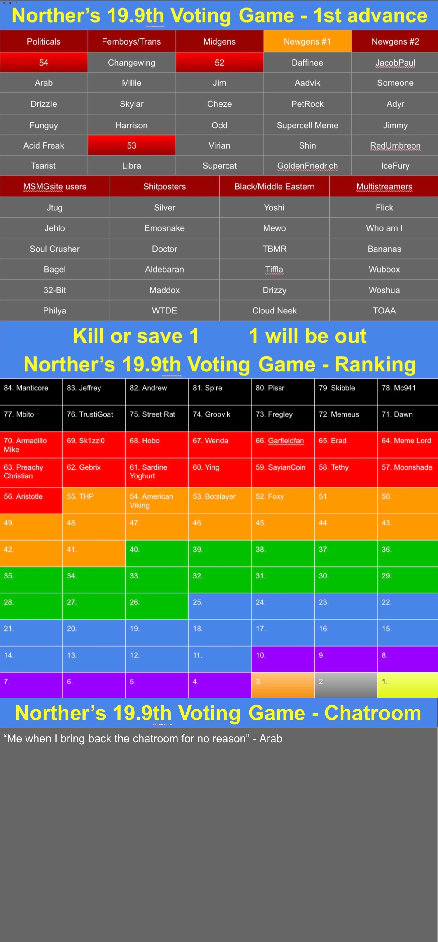 K1 or s1 | image tagged in voting game s19-9 | made w/ Imgflip meme maker