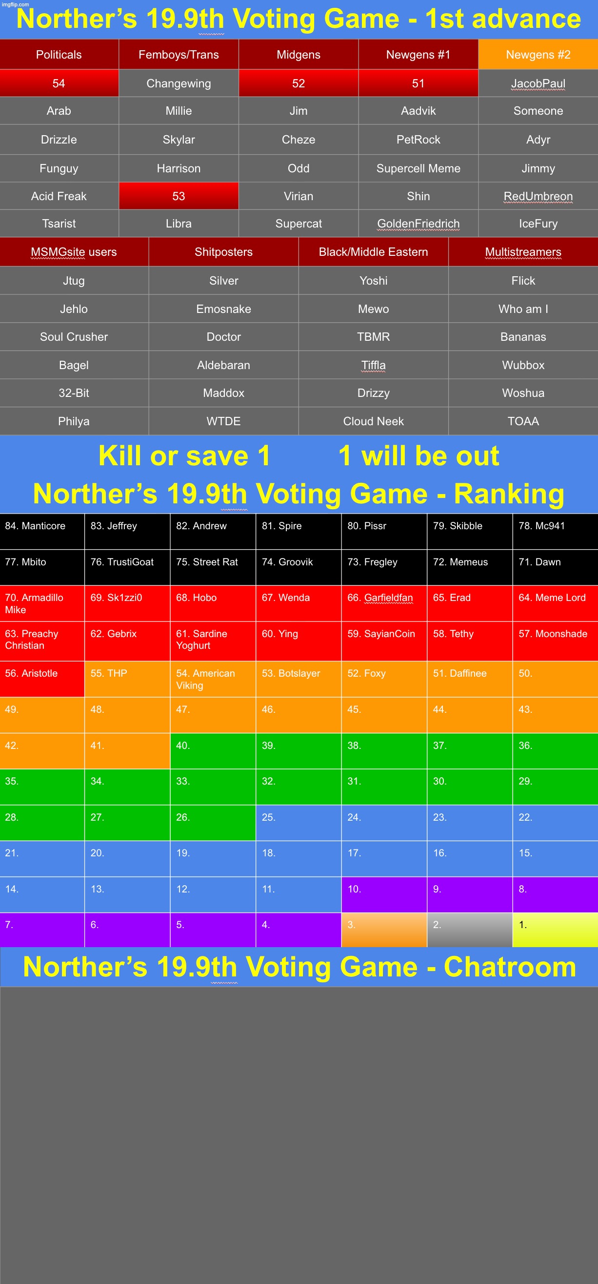k1 or s1 | image tagged in voting game s19-9 | made w/ Imgflip meme maker