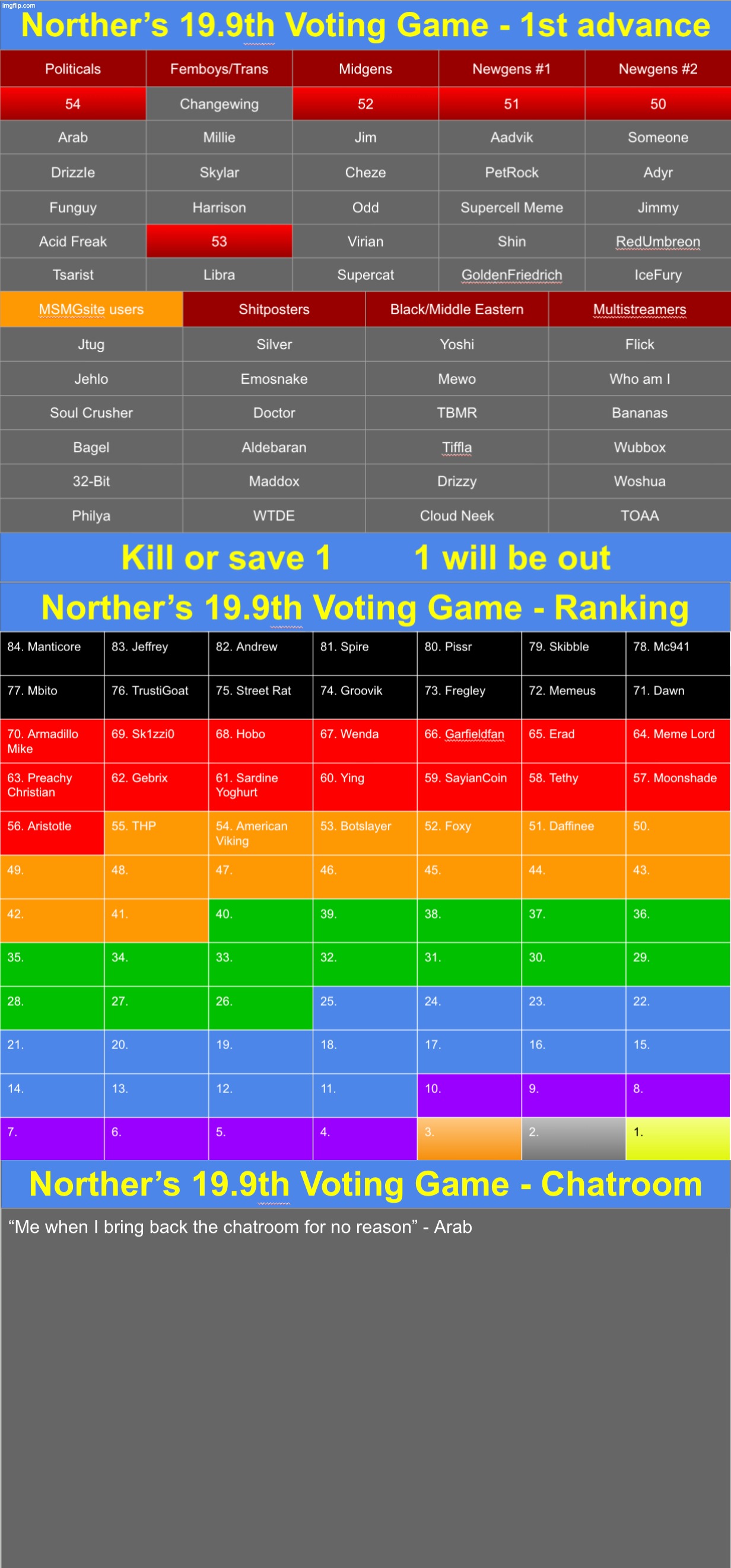 Kill or save 1 | image tagged in voting game s19-9 | made w/ Imgflip meme maker