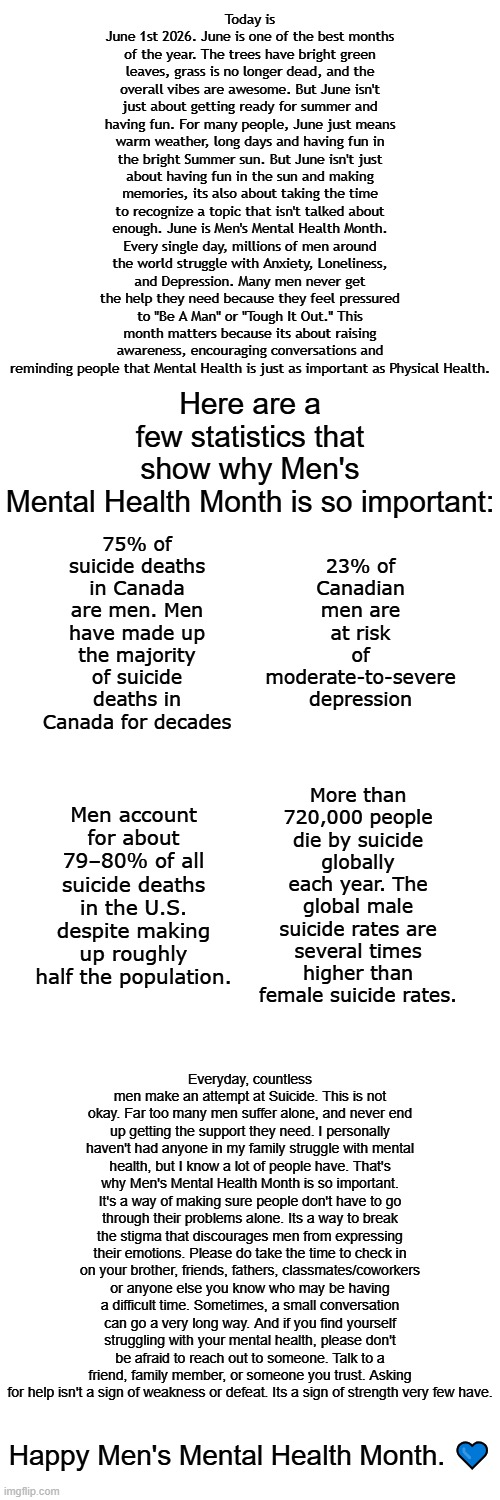 Happy Men's Mental Health Month. Please spread the word. | Today is June 1st 2026. June is one of the best months of the year. The trees have bright green leaves, grass is no longer dead, and the overall vibes are awesome. But June isn't just about getting ready for summer and having fun. For many people, June just means warm weather, long days and having fun in the bright Summer sun. But June isn't just about having fun in the sun and making memories, its also about taking the time to recognize a topic that isn't talked about enough. June is Men's Mental Health Month. Every single day, millions of men around the world struggle with Anxiety, Loneliness, and Depression. Many men never get the help they need because they feel pressured to "Be A Man" or "Tough It Out." This month matters because its about raising awareness, encouraging conversations and reminding people that Mental Health is just as important as Physical Health. Here are a few statistics that show why Men's Mental Health Month is so important:; 75% of suicide deaths in Canada are men. Men have made up the majority of suicide deaths in Canada for decades; 23% of Canadian men are at risk of moderate-to-severe depression; More than 720,000 people die by suicide globally each year. The global male suicide rates are several times higher than female suicide rates. Men account for about 79–80% of all suicide deaths in the U.S. despite making up roughly half the population. Everyday, countless men make an attempt at Suicide. This is not okay. Far too many men suffer alone, and never end up getting the support they need. I personally haven't had anyone in my family struggle with mental health, but I know a lot of people have. That's why Men's Mental Health Month is so important. It's a way of making sure people don't have to go through their problems alone. Its a way to break the stigma that discourages men from expressing their emotions. Please do take the time to check in on your brother, friends, fathers, classmates/coworkers or anyone else you know who may be having a difficult time. Sometimes, a small conversation can go a very long way. And if you find yourself struggling with your mental health, please don't be afraid to reach out to someone. Talk to a friend, family member, or someone you trust. Asking for help isn't a sign of weakness or defeat. Its a sign of strength very few have. Happy Men's Mental Health Month. 💙 | image tagged in mens mental health,mental health,spread awareness | made w/ Imgflip meme maker