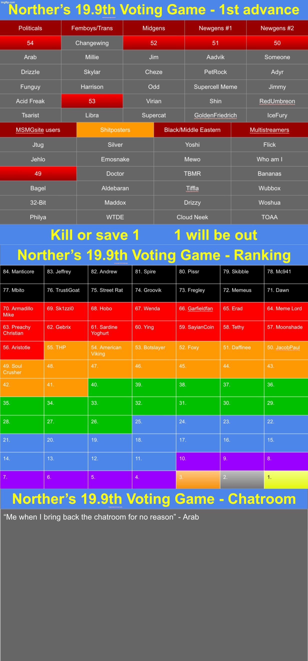 k1 or s1 | image tagged in voting game s19-9 | made w/ Imgflip meme maker