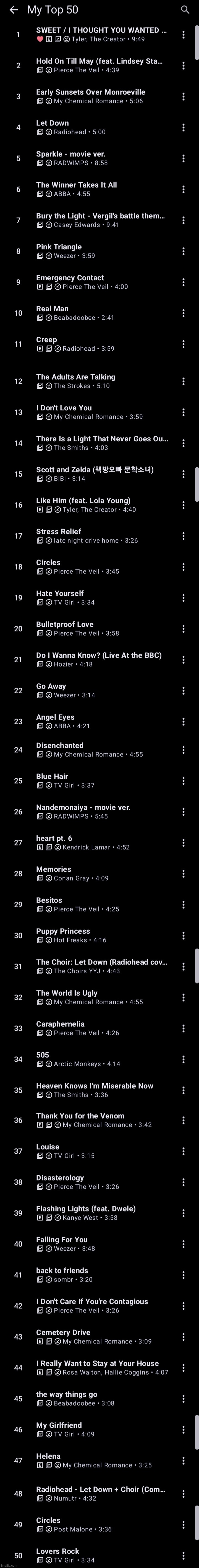 my top 50 most listened, kinda buns but whatever I love it | made w/ Imgflip meme maker