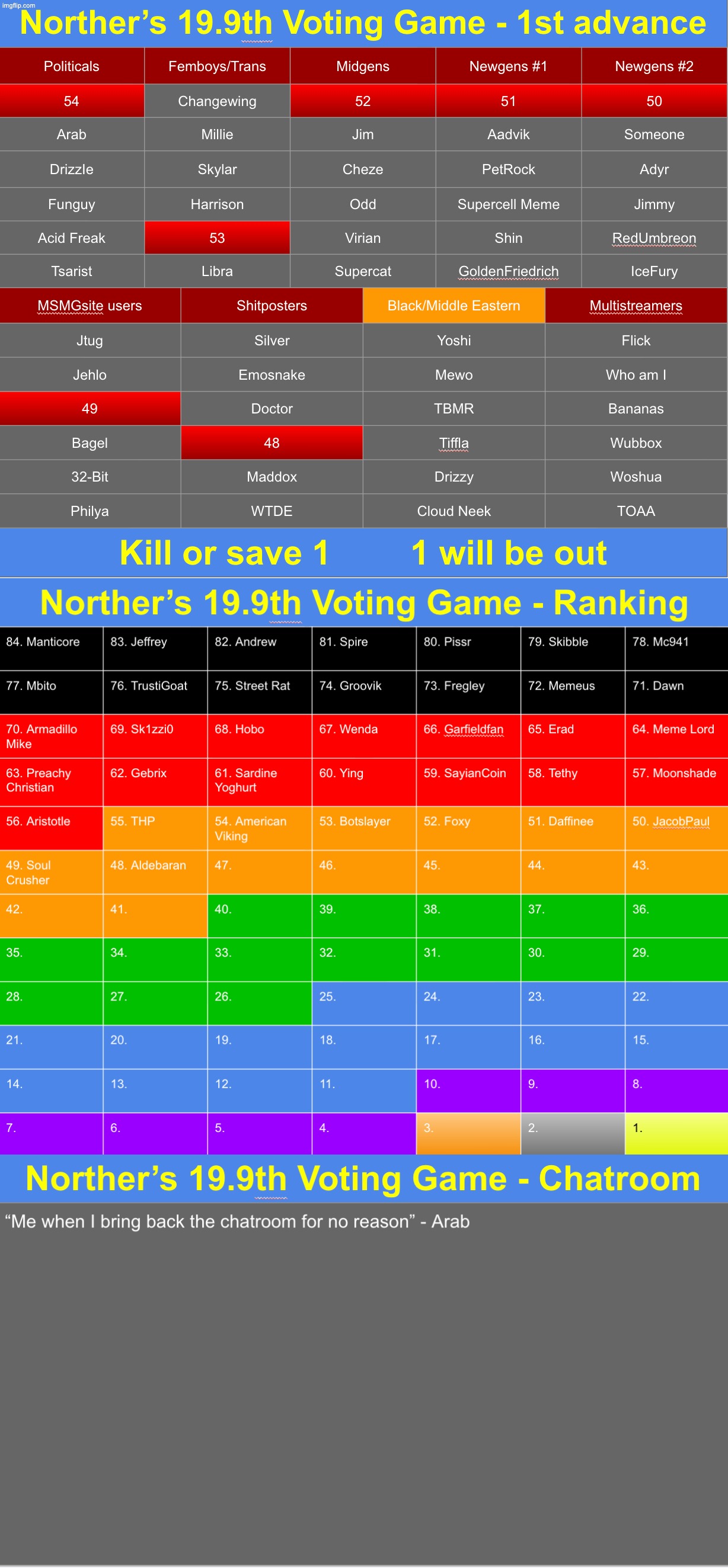 k1 or s1 | image tagged in voting game s19-9 | made w/ Imgflip meme maker