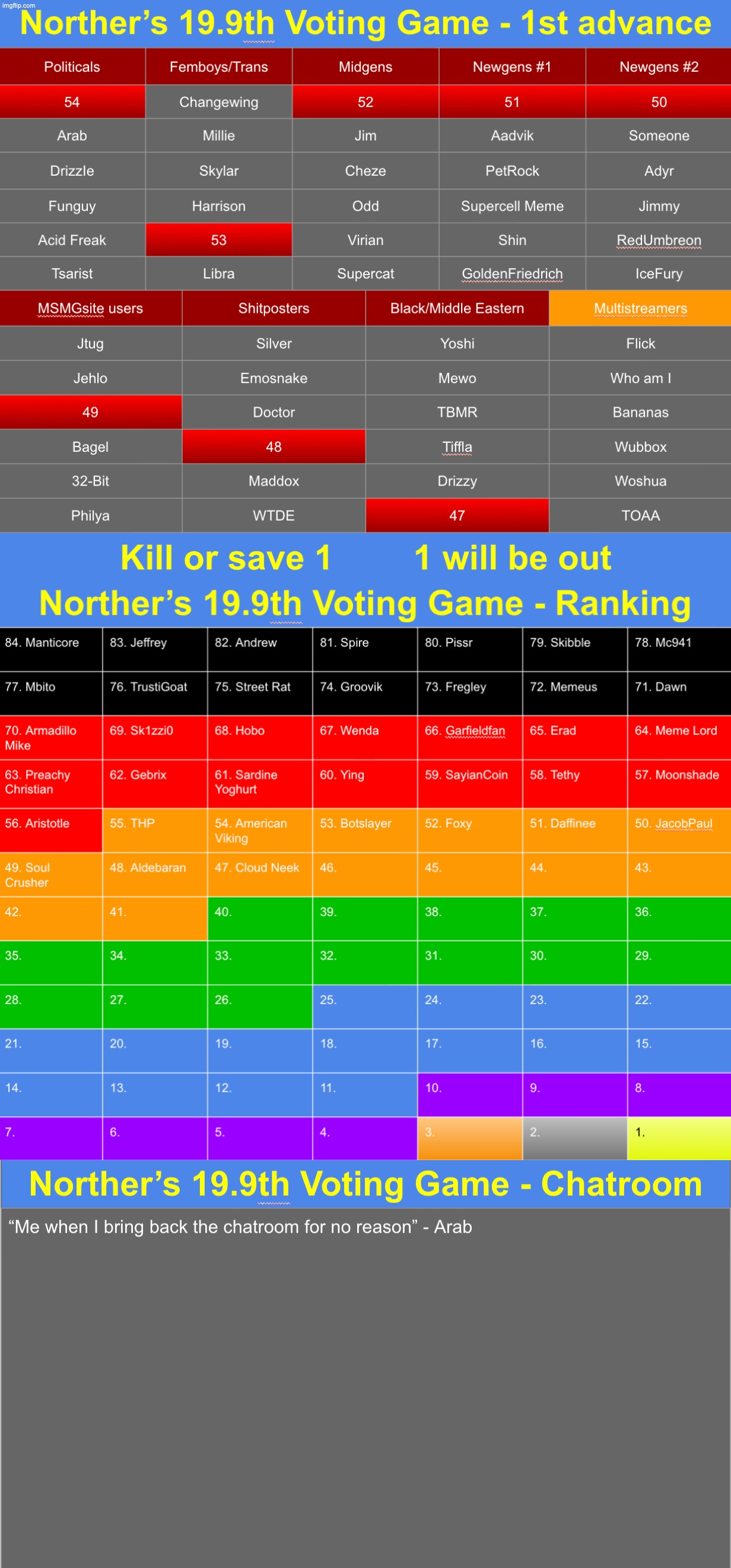 Done with racial segregation. k1 or s1 | image tagged in voting game s19-9 | made w/ Imgflip meme maker