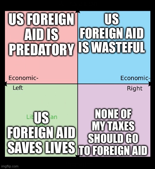Political compass | US Foreign aid is predatory; us foreign aid is wasteful; None of my taxes should go to foreign aid; Us foreign aid saves lives | image tagged in political compass | made w/ Imgflip meme maker