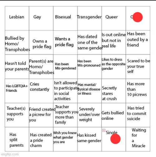 its almost like I'm not gay | image tagged in lgbtqia bingo | made w/ Imgflip meme maker