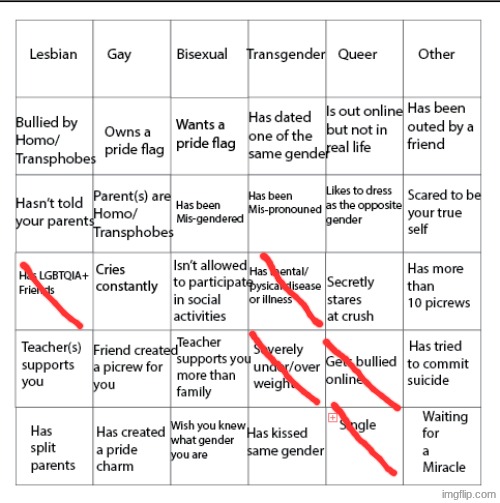 LGBTQIA+ Bingo!! | image tagged in lgbtqia bingo | made w/ Imgflip meme maker