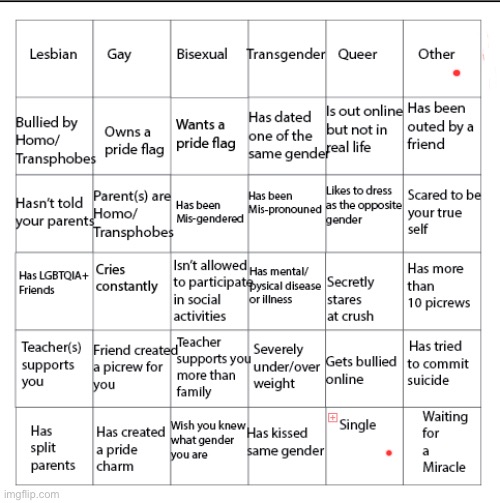 Damn me too cheze | image tagged in lgbtqia bingo | made w/ Imgflip meme maker