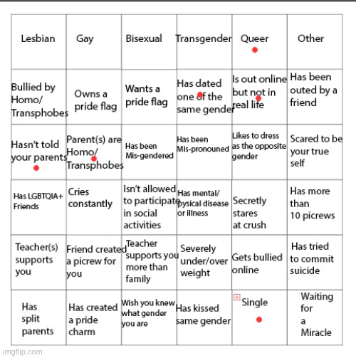 this bingo sucks | image tagged in lgbtqia bingo | made w/ Imgflip meme maker