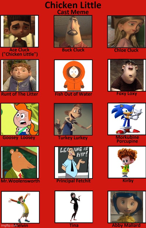 Norman Little Cast | image tagged in chicken little,remix | made w/ Imgflip meme maker
