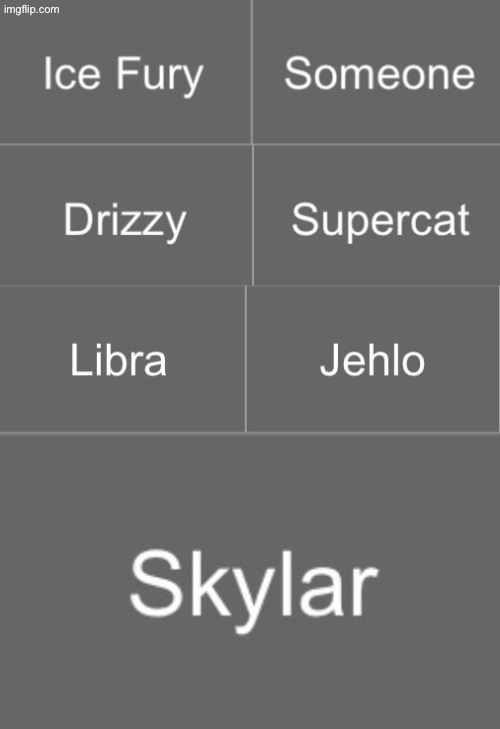 Save 2 (don‘t mind Skylar being bigger) | image tagged in voting game s19-9 | made w/ Imgflip meme maker