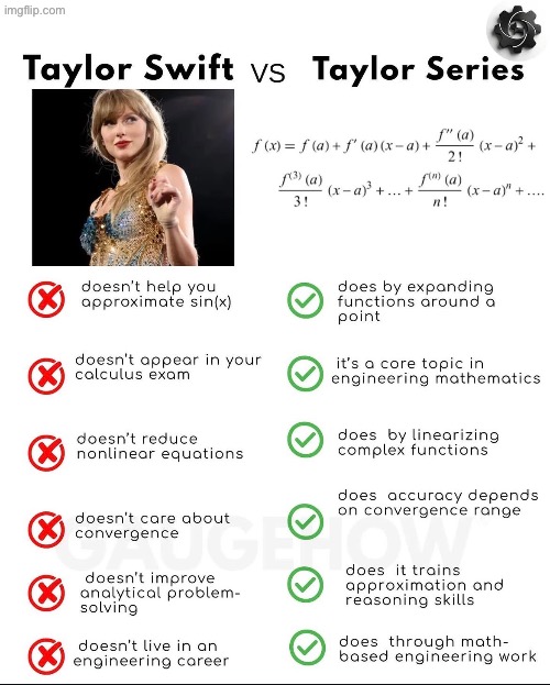 W Taylor series | made w/ Imgflip meme maker