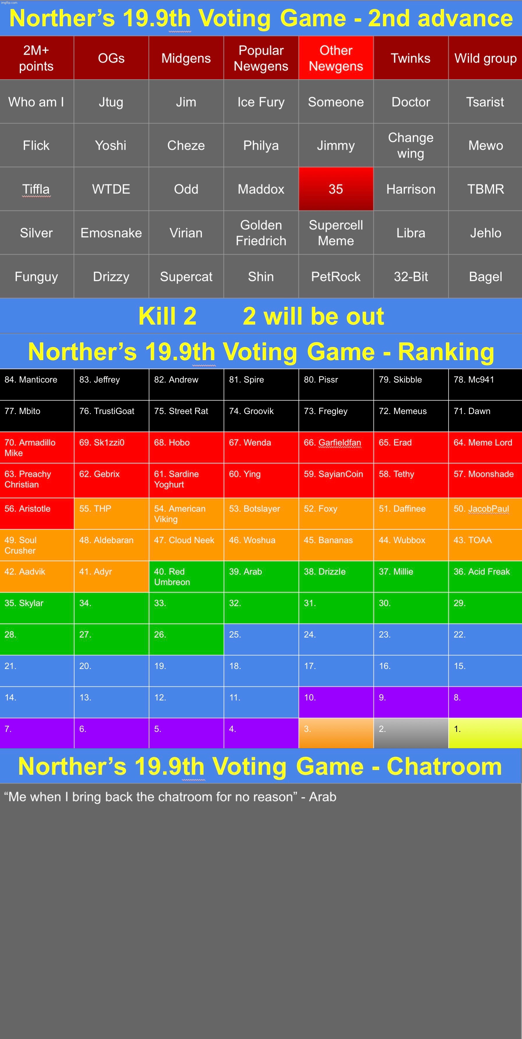 K2, top comment gets to decide the next group | image tagged in voting game s19-9 | made w/ Imgflip meme maker