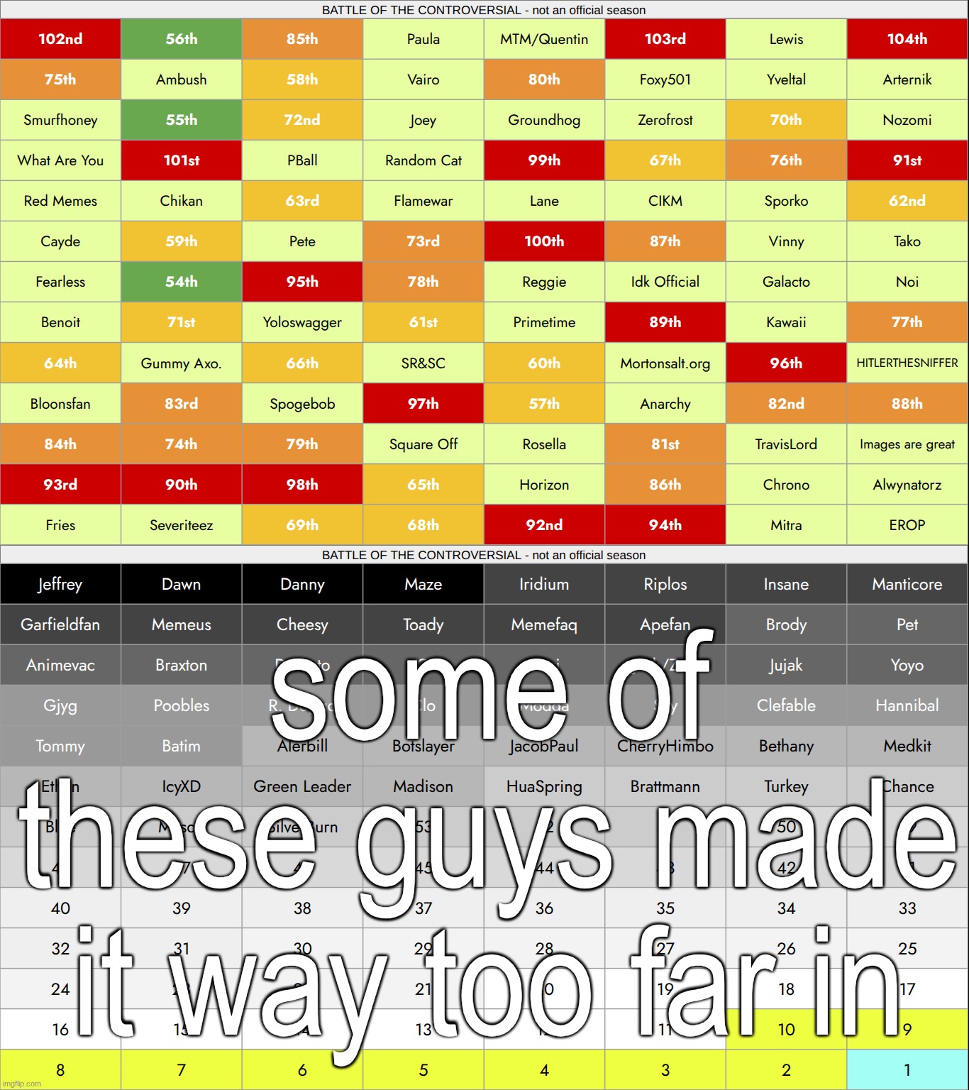 k2 | some of these guys made it way too far in | made w/ Imgflip meme maker