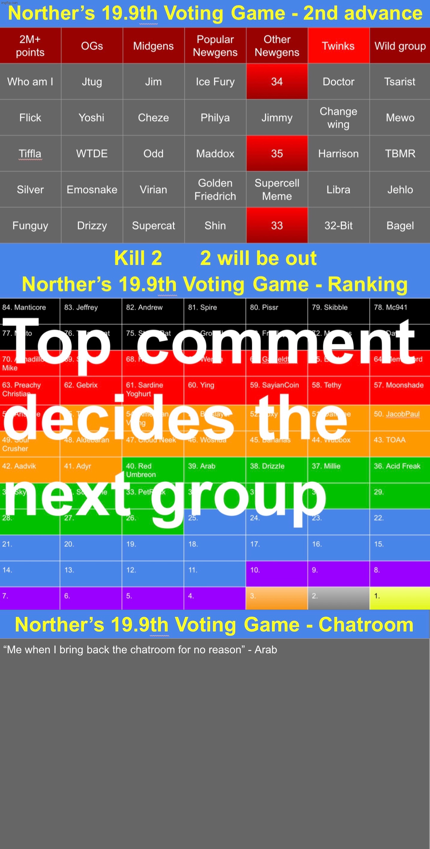 K2 & check the ranking | image tagged in voting game s19-9 | made w/ Imgflip meme maker