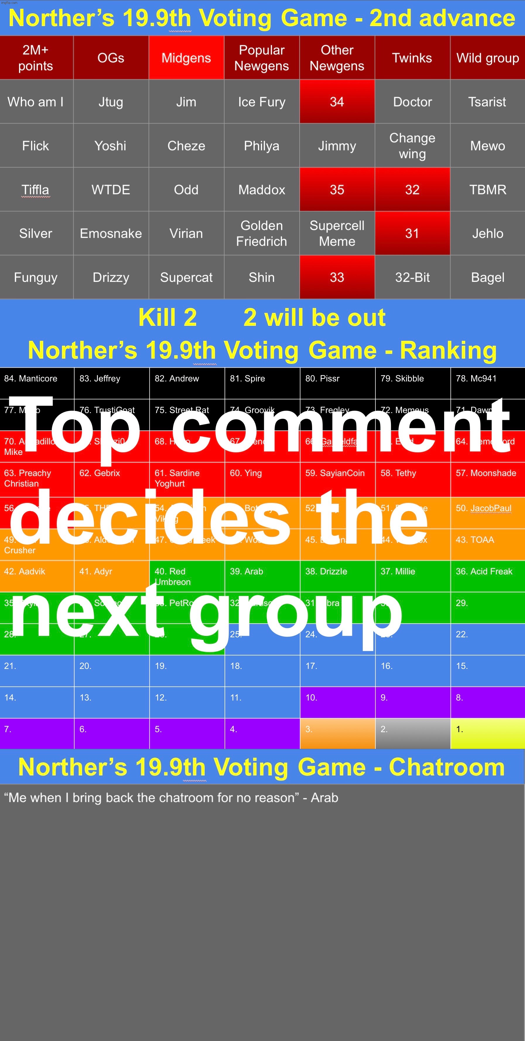 k2 | image tagged in voting game s19-9 | made w/ Imgflip meme maker