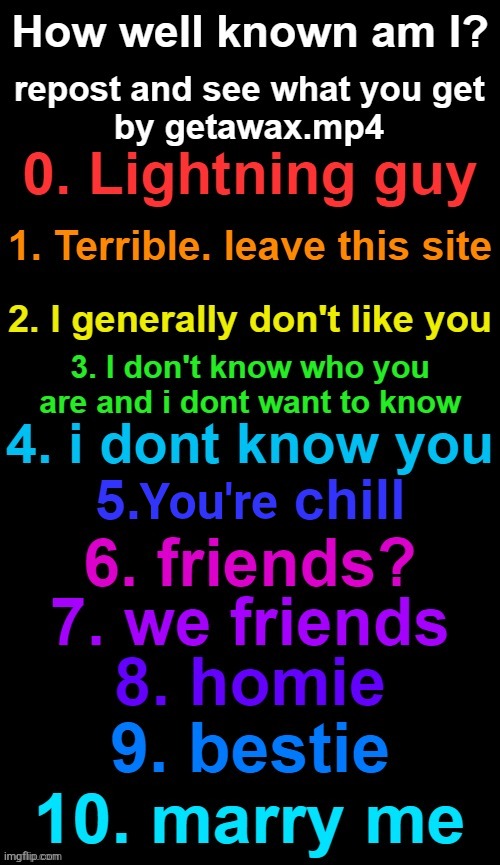 How known am I? (By Getawax.mp4) | You're | image tagged in how known am i by getawax mp4 | made w/ Imgflip meme maker