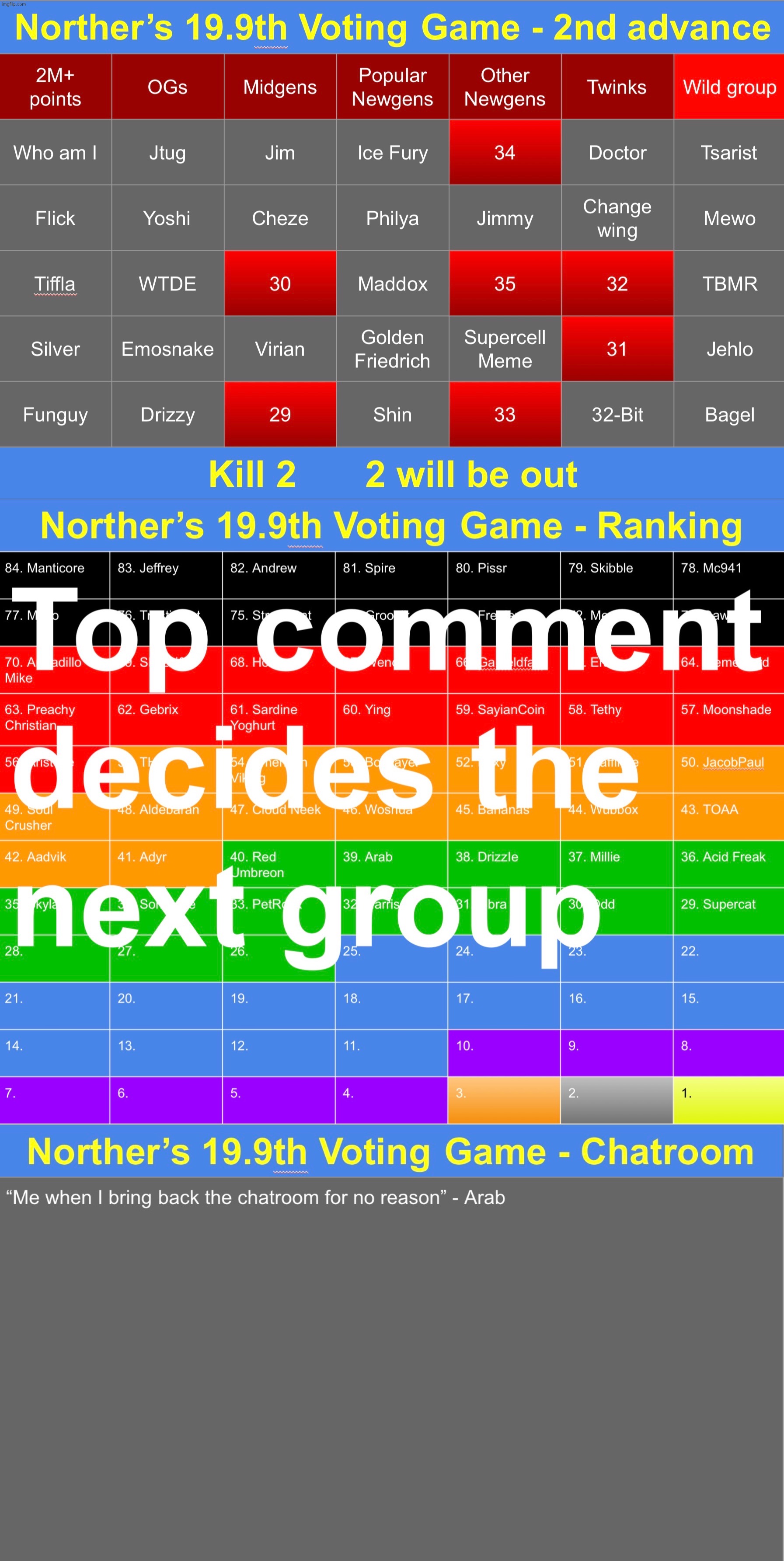 K2 | image tagged in voting game s19-9 | made w/ Imgflip meme maker