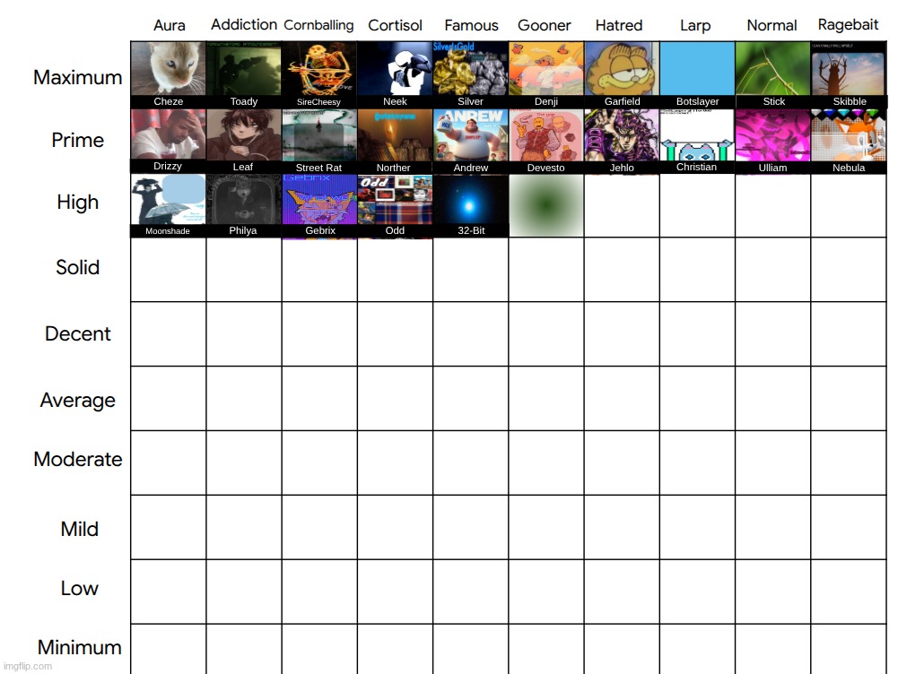 only the lord knows why i'm doing an alignment chart 3 voting games 2 essays and 4 online quizzes at once but okay | made w/ Imgflip meme maker