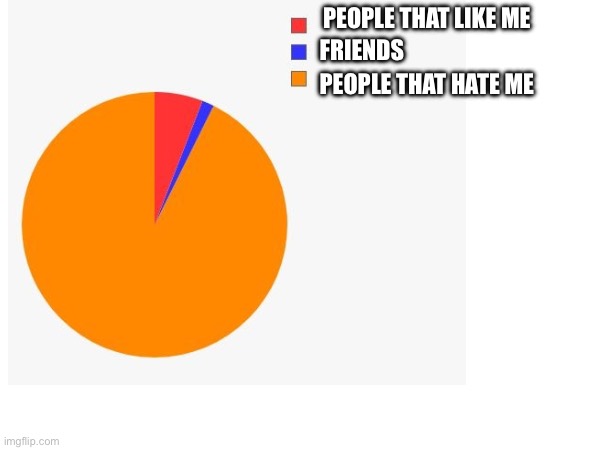 people that like me; friends; people that hate me | made w/ Imgflip meme maker