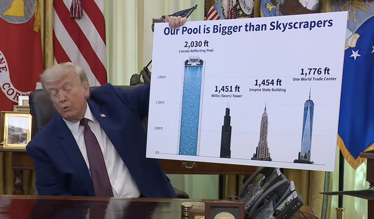 Our pool is bigger Blank Meme Template