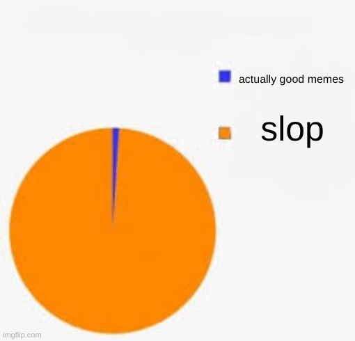 actually good memes slop | image tagged in pie chart meme | made w/ Imgflip meme maker