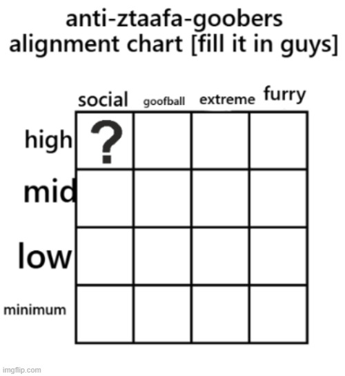 choose one of our members, comment their name and whoever gets the most votes will be added | image tagged in azg alignment chart png | made w/ Imgflip meme maker