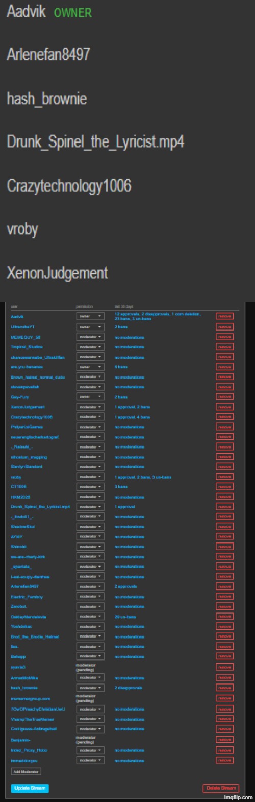 The mod list from Crossovers_stream_co {updated} vs the mod list when you are a normal user | made w/ Imgflip meme maker