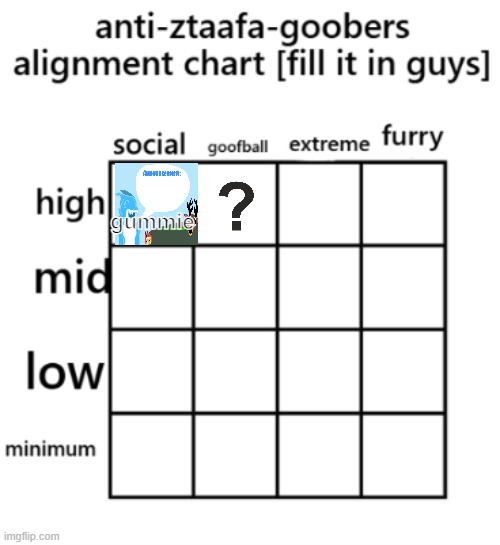 ^^ | gummie | image tagged in azg alignment chart png | made w/ Imgflip meme maker