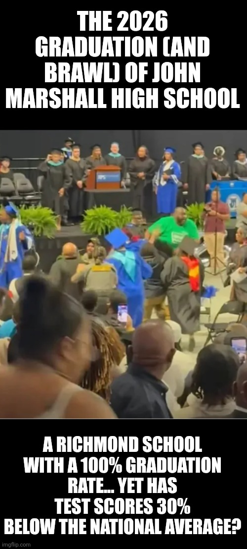 100% grad rates in low ranking school where fights break out during graduation? Yeah, that's fishy! | The 2026 graduation (and brawl) of John Marshall High School; A Richmond school with a 100% graduation rate... yet has test scores 30% below the national average? | image tagged in dei,liberal logic,liberal hypocrisy,fraud,high school,expectation vs reality | made w/ Imgflip meme maker