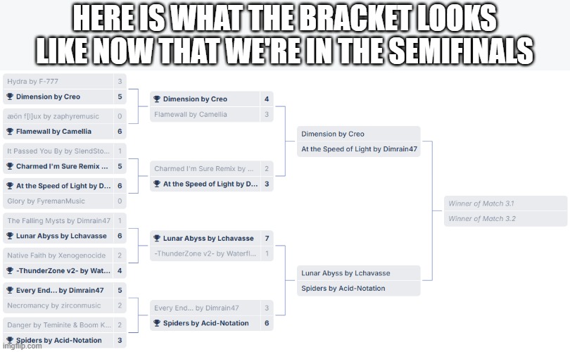 Who will make it to the finals???? | Here is what the bracket looks like now that we're in the semifinals | image tagged in gd song bracket,semifinals | made w/ Imgflip meme maker