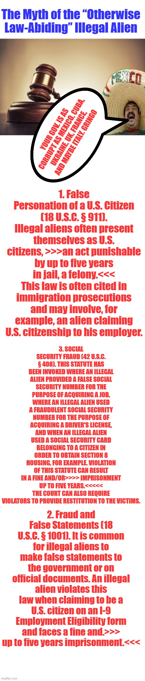 The Myth of the “Otherwise Law-Abiding” Illegal Alien; Your Gov. is as corrupt as Mexico, Cuba, Ukraine, UK, France, and maybe Italy. Gringo; 1. False Personation of a U.S. Citizen (18 U.S.C. § 911). Illegal aliens often present themselves as U.S. citizens, >>>an act punishable by up to five years in jail, a felony.<<< This law is often cited in immigration prosecutions and may involve, for example, an alien claiming U.S. citizenship to his employer. 3. Social Security Fraud (42 U.S.C. § 408). This statute has been invoked where an illegal alien provided a false Social Security number for the purpose of acquiring a job, where an illegal alien used a fraudulent Social Security number for the purpose of acquiring a driver's license, and when an illegal alien used a Social Security card belonging to a citizen in order to obtain Section 8 housing, for example. Violation of this statute can result in a fine and/or>>>> imprisonment up to five years.<<<<< The court can also require violators to provide restitution to the victims. 2. Fraud and False Statements (18 U.S.C. § 1001). It is common for illegal aliens to make false statements to the government or on official documents. An illegal alien violates this law when claiming to be a U.S. citizen on an I-9 Employment Eligibility form and faces a fine and.>>> up to five years imprisonment.<<< | image tagged in blank white template | made w/ Imgflip meme maker