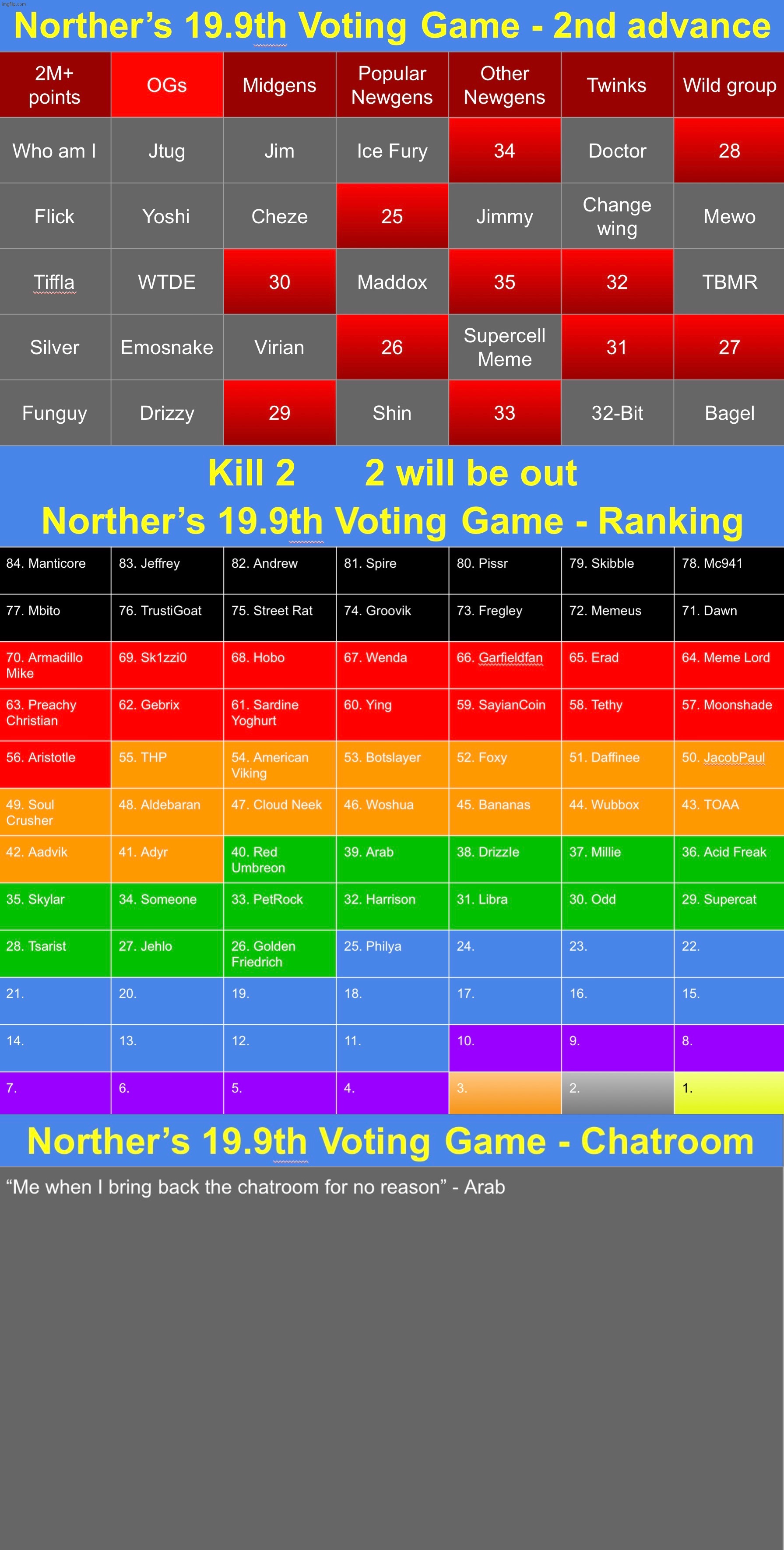 K2 | image tagged in voting game s19-9 | made w/ Imgflip meme maker