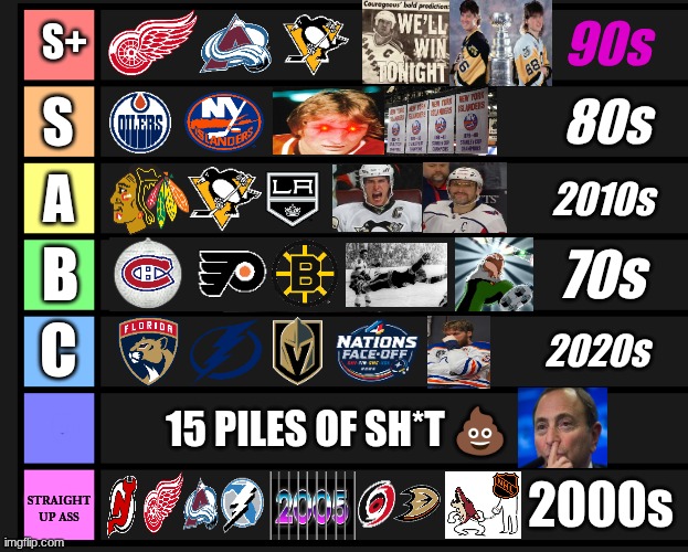NHL meme | S+; S; A; B; C; straight up ass | image tagged in memes,nhl,sports,tier list,hockey,canada | made w/ Imgflip meme maker
