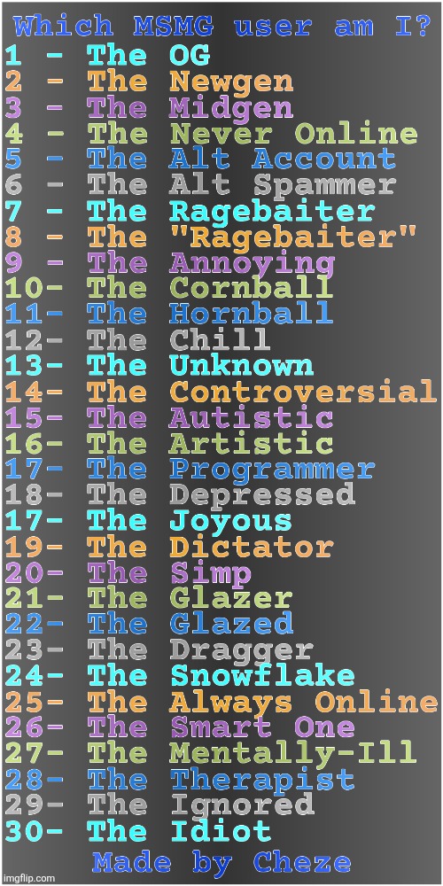 What User am I? Updated (By Cheze) | image tagged in what user am i updated by cheze | made w/ Imgflip meme maker