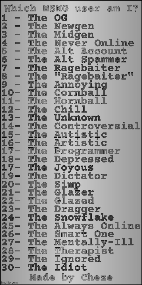 "By jove, whatever form of user of this product called image flipper am I, my compatriots?" Ahh | image tagged in what user am i updated by cheze | made w/ Imgflip meme maker