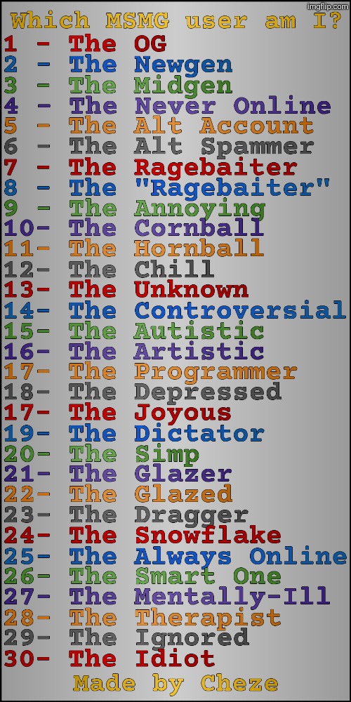 What User am I? Updated (By Cheze) | image tagged in what user am i updated by cheze | made w/ Imgflip meme maker