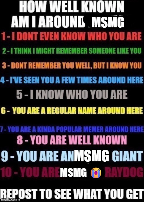 Ion know | Msmg; Msmg; Msmg 😭 | image tagged in how well am i known around _____ | made w/ Imgflip meme maker