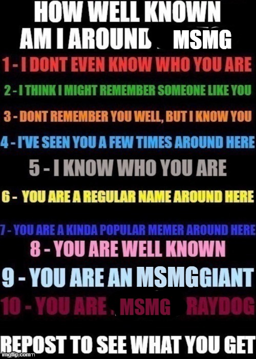 nother test | msmg; msmg; msmg | image tagged in how well am i known around _____ | made w/ Imgflip meme maker