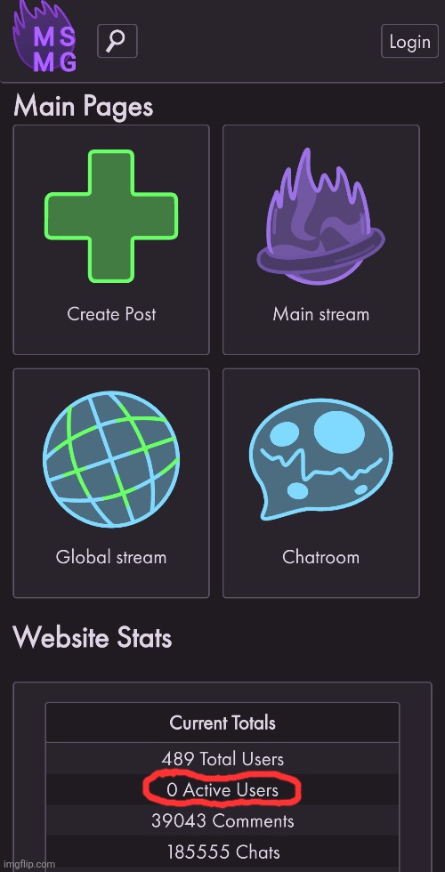 Currently ZERO Users | made w/ Imgflip meme maker