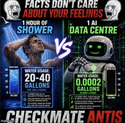 "For Anti Ai Babies" | image tagged in ai,anti ai is cringe,water | made w/ Imgflip meme maker