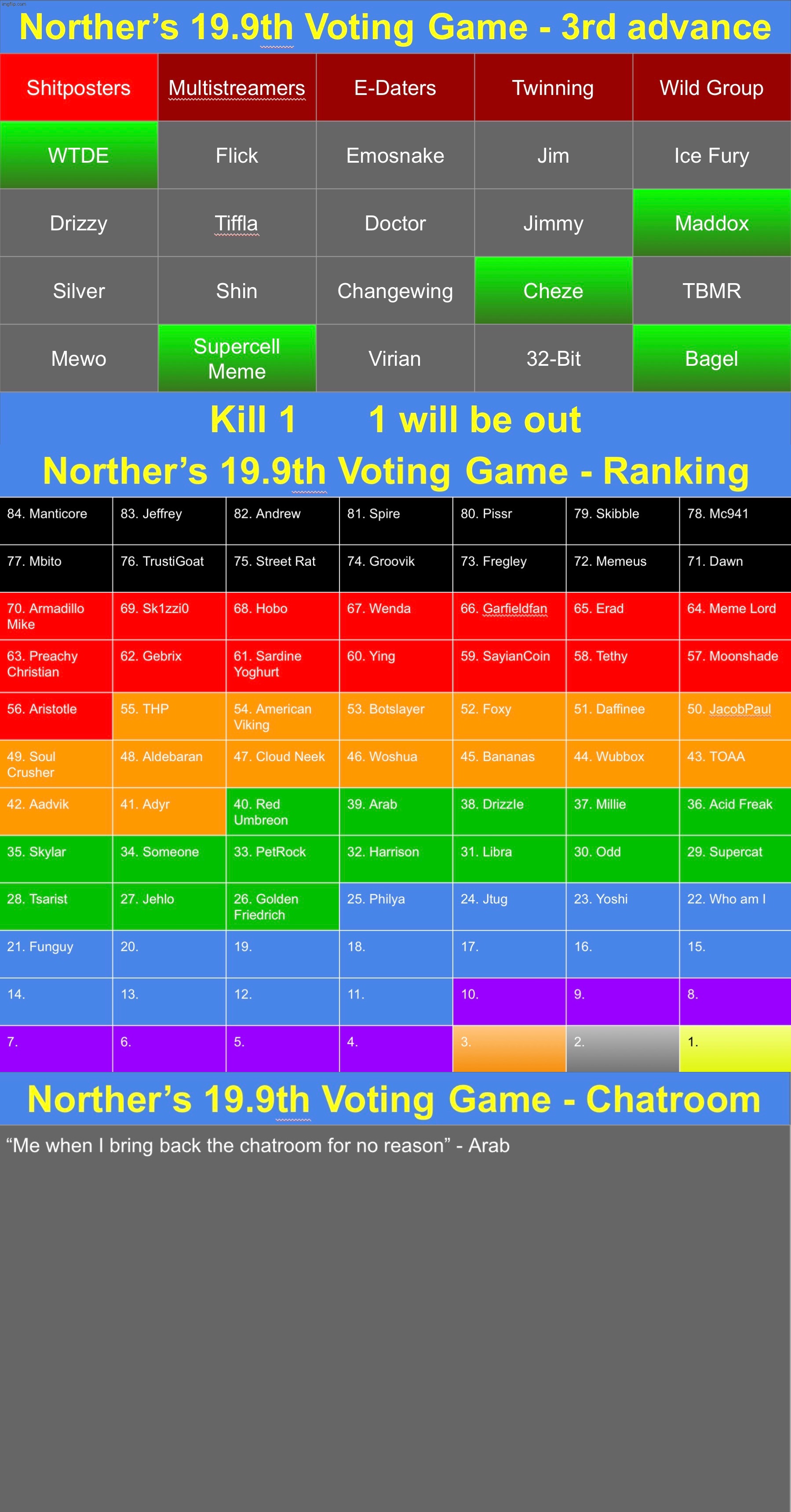 K1 | image tagged in voting game s19-9 | made w/ Imgflip meme maker