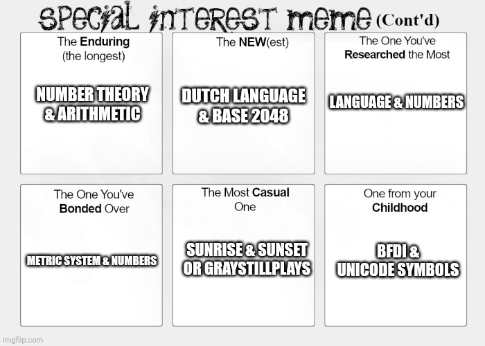 Idk why I decided to post this | Language & numbers; Number theory & arithmetic; Dutch language & base 2048; BFDI & Unicode symbols; Sunrise & sunset
or graystillplays; Metric system & numbers | image tagged in i-made-a-nother-continuation-of-that-special-interest-list-v0-3e,interests,autism,why are you reading this | made w/ Imgflip meme maker