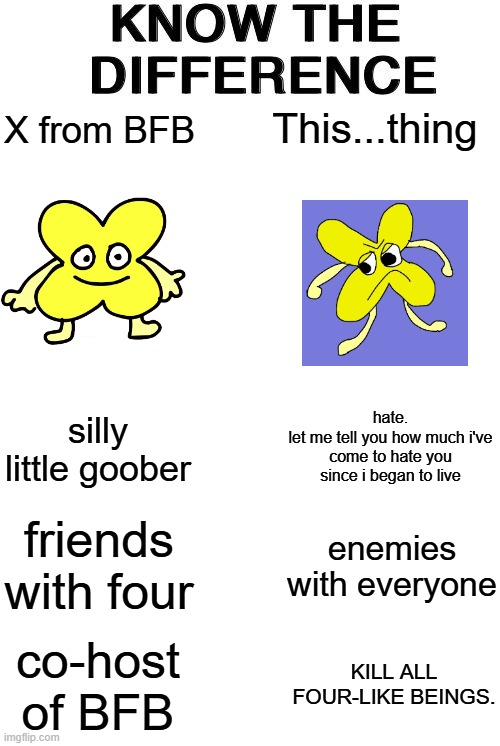 Just putting this out for everyone | This...thing; X from BFB; hate.
let me tell you how much i've come to hate you since i began to live; silly little goober; friends with four; enemies with everyone; co-host of BFB; KILL ALL FOUR-LIKE BEINGS. | image tagged in know the difference,bfb,x,faker,oc | made w/ Imgflip meme maker