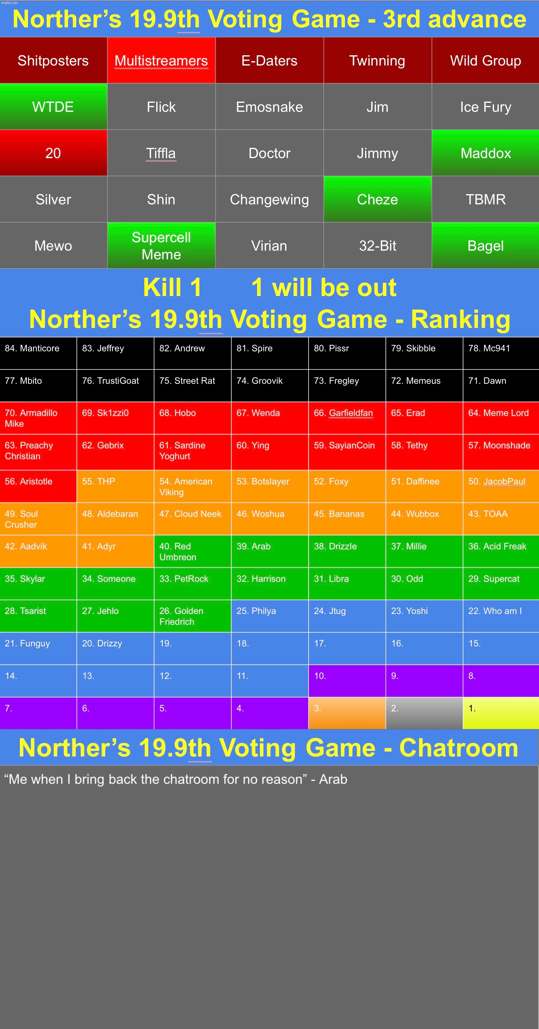 K1 | image tagged in voting game s19-9 | made w/ Imgflip meme maker