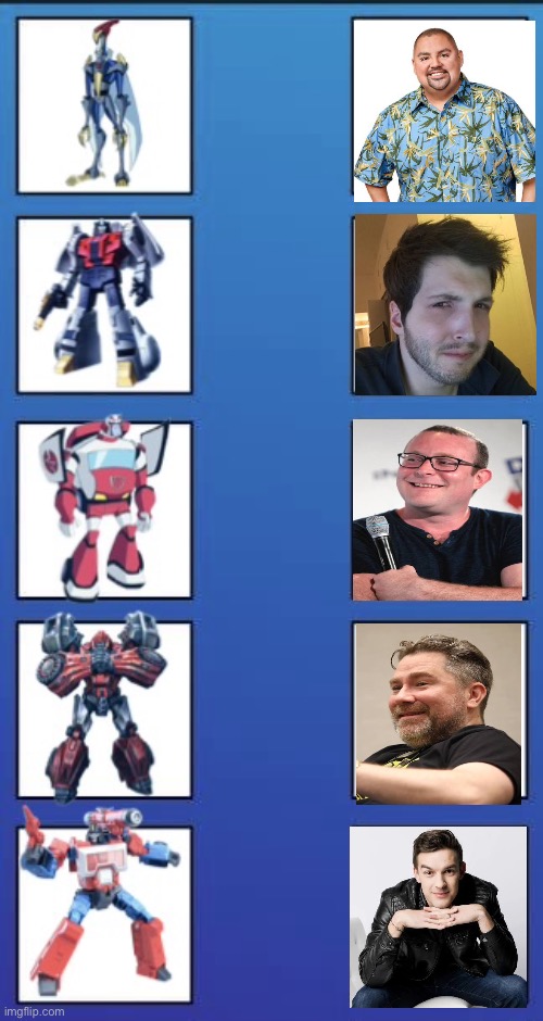 Transformers Autobots fancast part 2 | image tagged in transformers,autobots,spoof cast | made w/ Imgflip meme maker